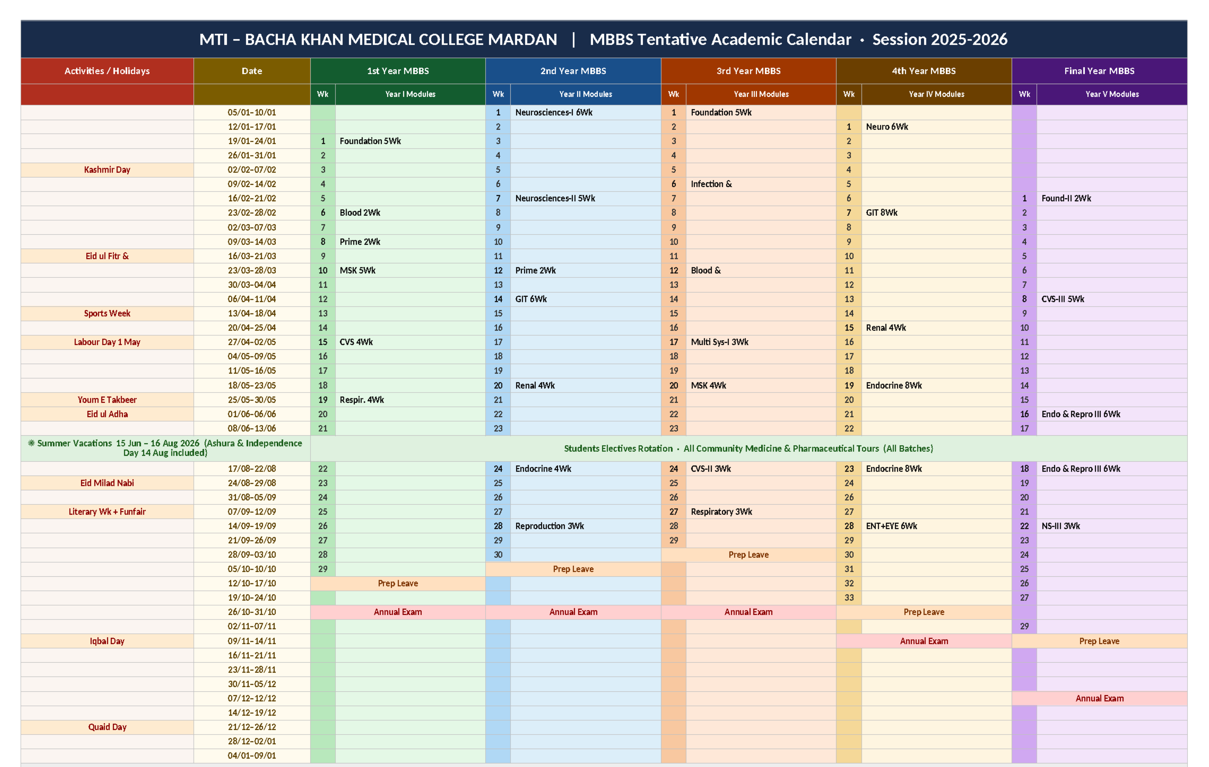 MBBS Tentative Academic Calendar · Session 2025-2026